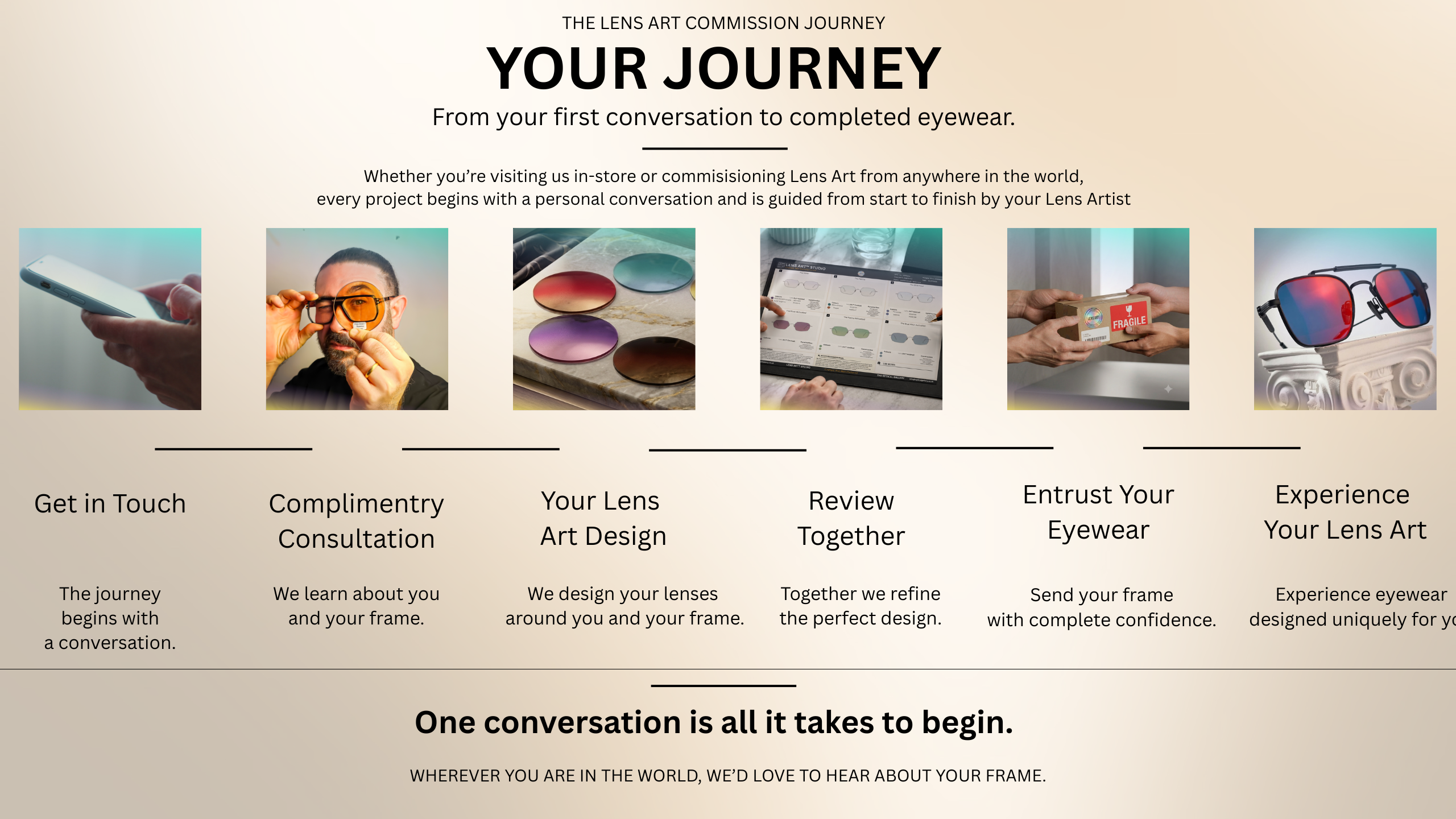 The Lens Art® bespoke lens design and luxury reglazing journey, showing how custom prescription lenses are designed, reviewed and completed for exceptional eyewear.